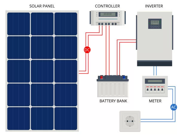How to Connect Solar Panels to a Battery